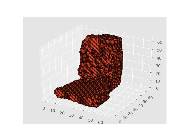 3DGANで生成した椅子