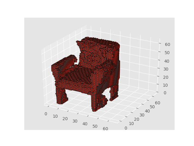 3DGANで生成した椅子