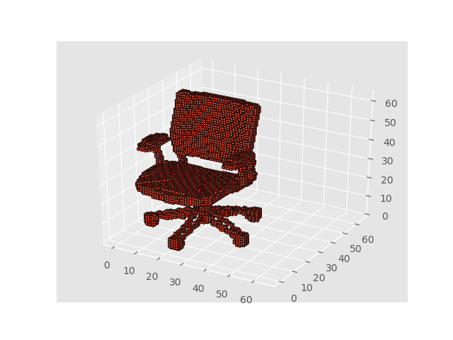 ShapeNet-v2の椅子のサンプル